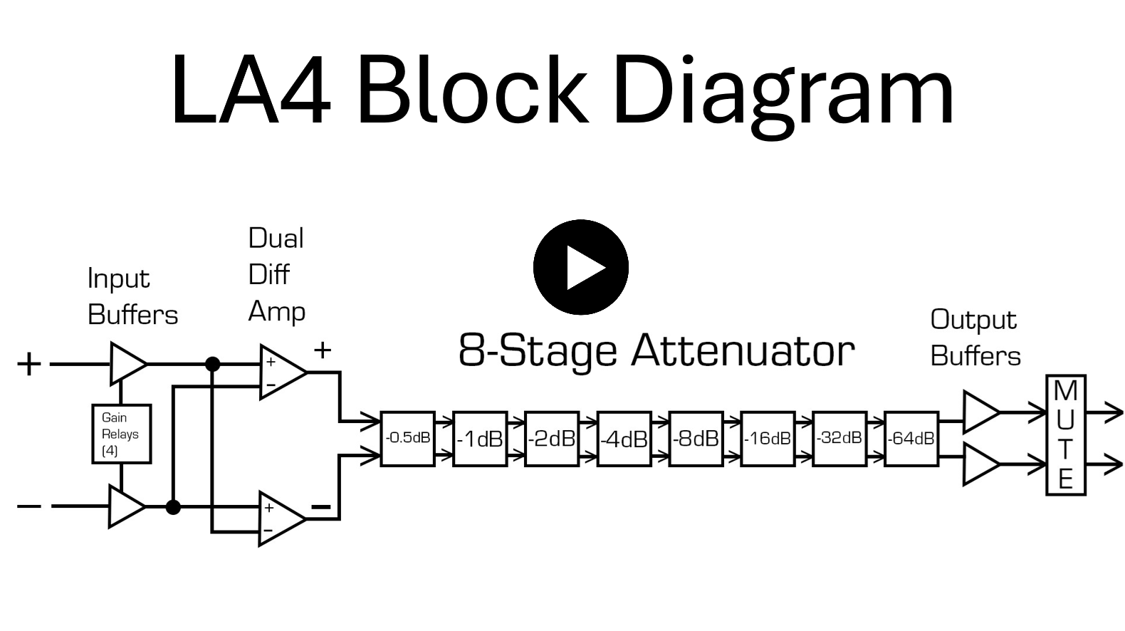 Intro Slide Showing an LA4