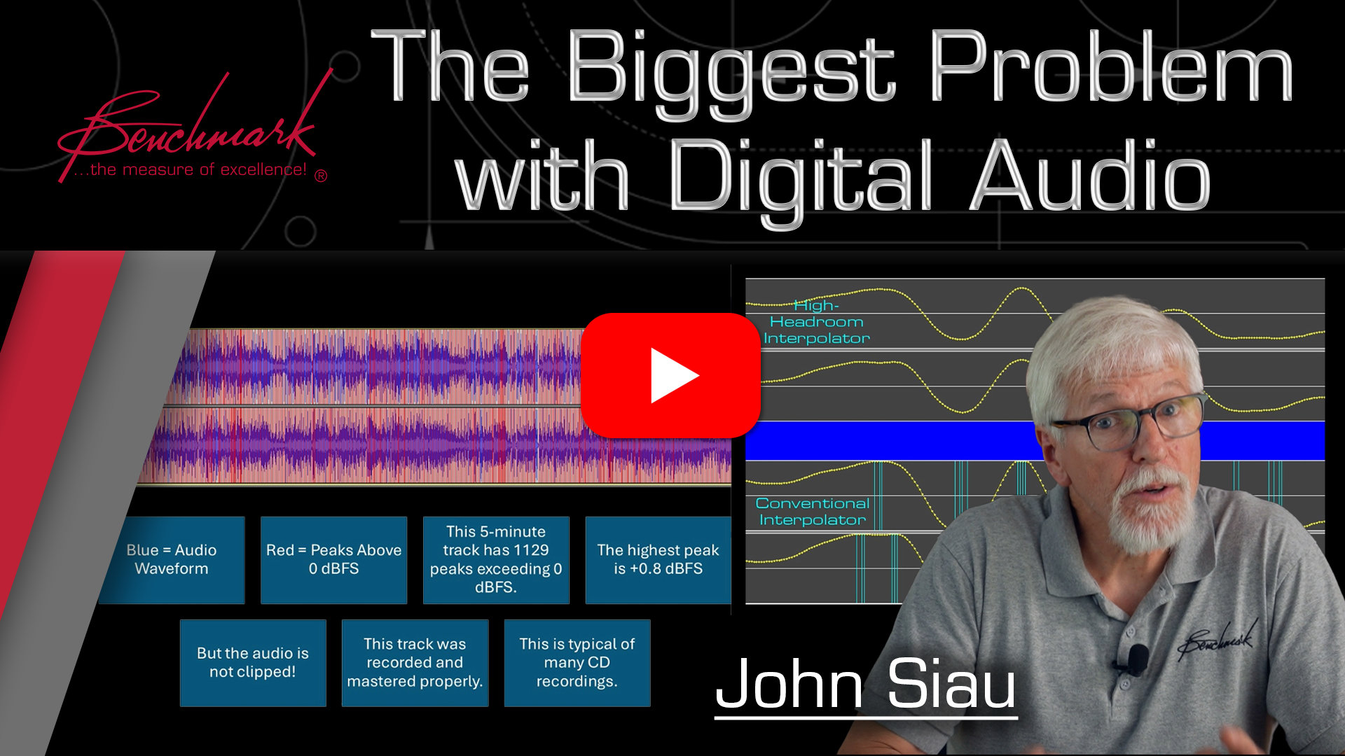 John Siau talking about Amplifier Distortion